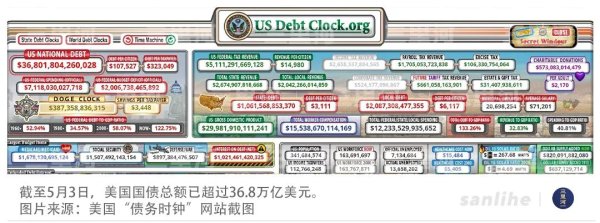 稳拿证券 美债，濒临破产？