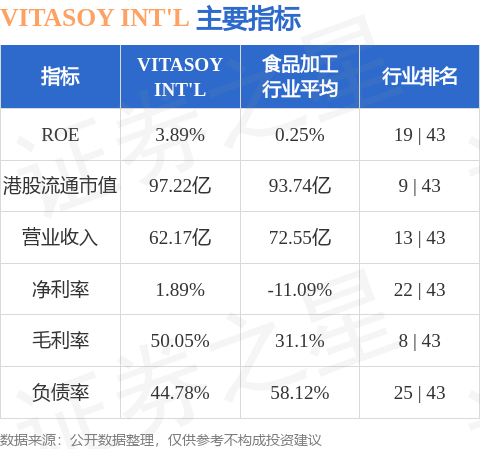 赢金配资 VITASOY INT‘L(00345.HK)根据股份计划发行37.11万股