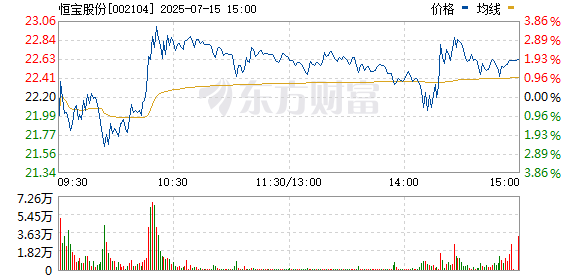 倍悦网配资 稳定币概念股尾盘集体跳水 恒宝股份逼近跌停