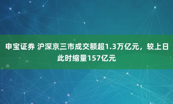 申宝证券 沪深京三市成交额超1.3万亿元，较上日此时缩量157亿元